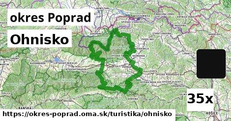 Ohnisko, okres Poprad