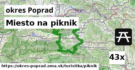 Miesto na piknik, okres Poprad