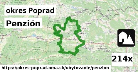 Penzión, okres Poprad