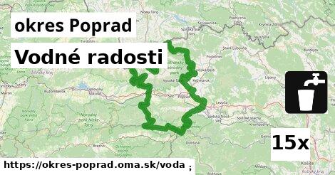 vodné radosti v okres Poprad