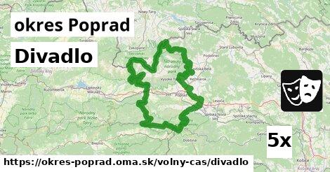 Divadlo, okres Poprad