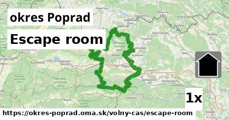 Escape room, okres Poprad