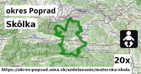 Skôlka, okres Poprad