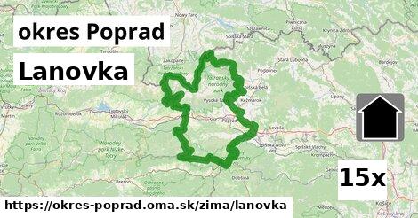 lanovka v okres Poprad