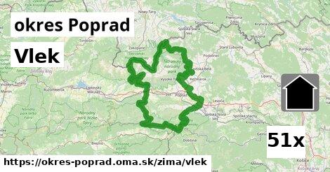 vlek v okres Poprad