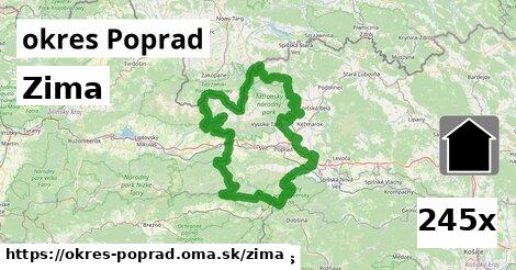 zima v okres Poprad