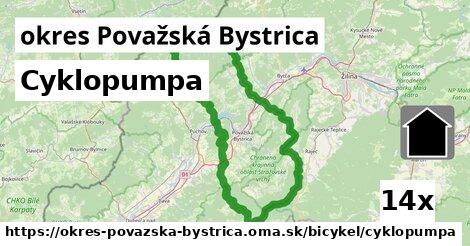 Cyklopumpa, okres Považská Bystrica