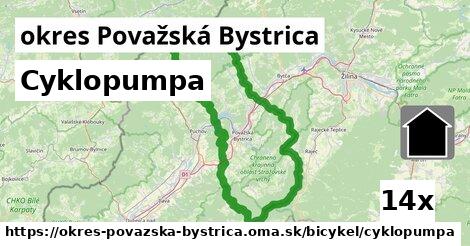 Cyklopumpa, okres Považská Bystrica