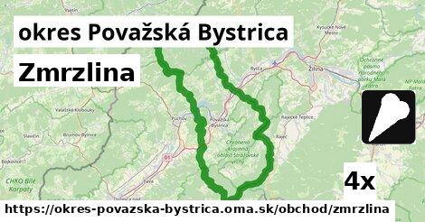 Zmrzlina, okres Považská Bystrica