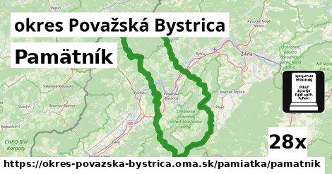 Pamätník, okres Považská Bystrica
