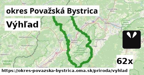 Výhľad, okres Považská Bystrica