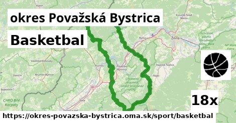 Basketbal, okres Považská Bystrica