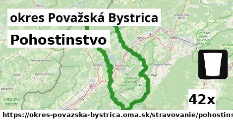 Pohostinstvo, okres Považská Bystrica