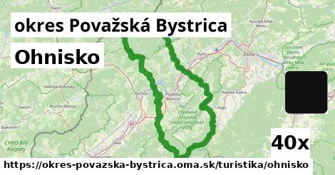 Ohnisko, okres Považská Bystrica