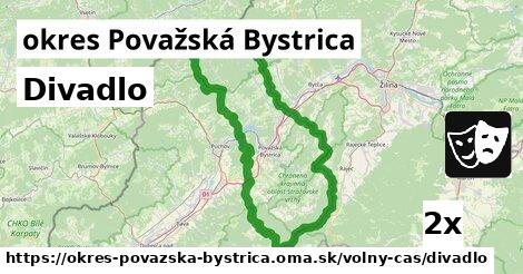 Divadlo, okres Považská Bystrica