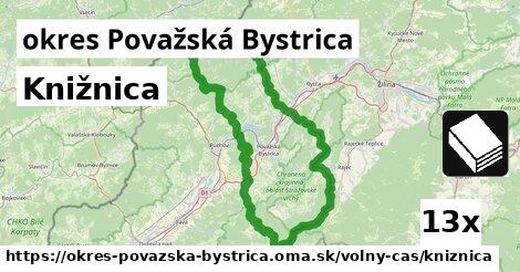 Knižnica, okres Považská Bystrica