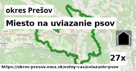 Miesto na uviazanie psov, okres Prešov