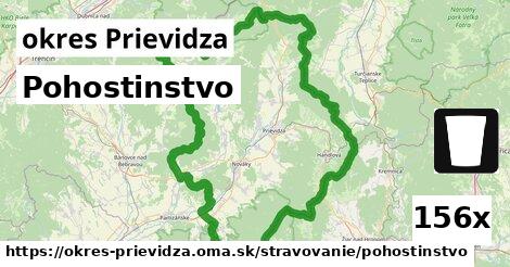 Pohostinstvo, okres Prievidza