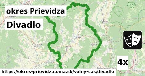 divadlo v okres Prievidza