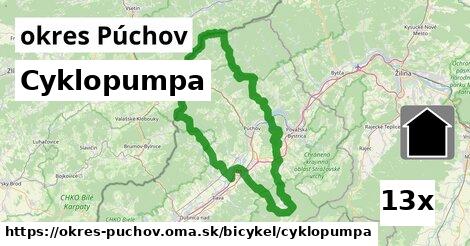 Cyklopumpa, okres Púchov