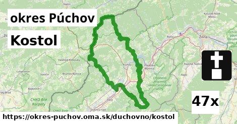 Kostol, okres Púchov