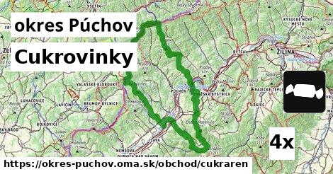 Cukrovinky, okres Púchov