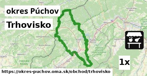 Trhovisko, okres Púchov