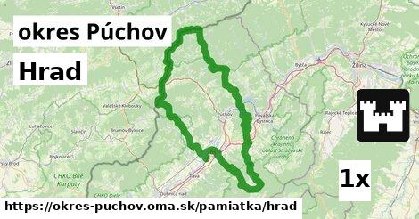 Hrad, okres Púchov