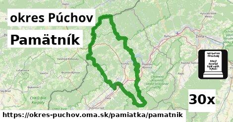 Pamätník, okres Púchov