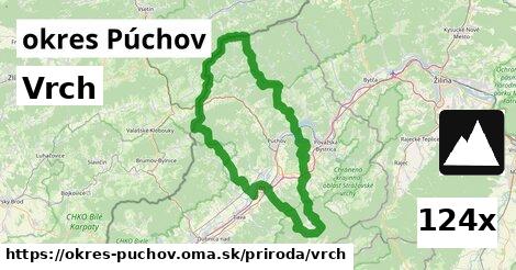 Vrch, okres Púchov