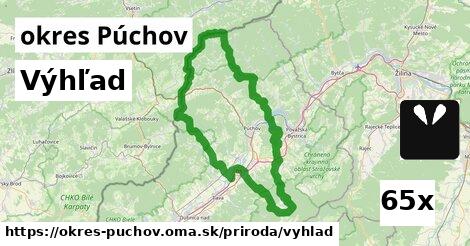 Výhľad, okres Púchov