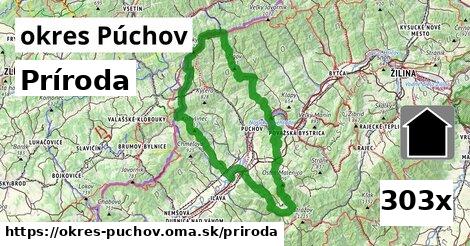 príroda v okres Púchov