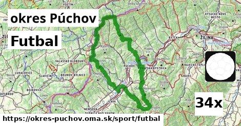 Futbal, okres Púchov