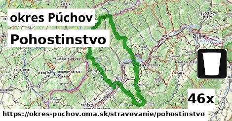 Pohostinstvo, okres Púchov