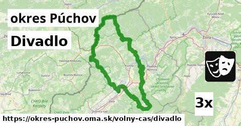 Divadlo, okres Púchov