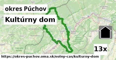 Kultúrny dom, okres Púchov