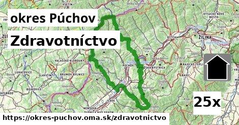 zdravotníctvo v okres Púchov