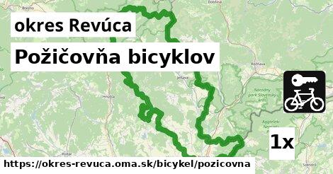 Požičovňa bicyklov, okres Revúca