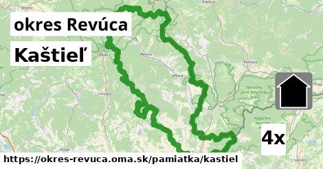 Kaštieľ, okres Revúca