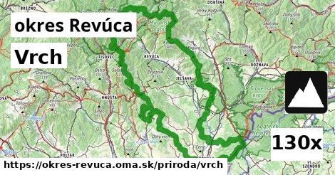 Vrch, okres Revúca