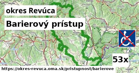 Barierový prístup, okres Revúca