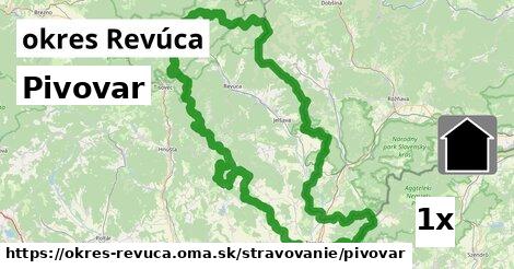 Pivovar, okres Revúca