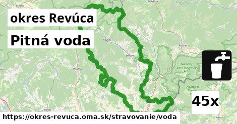 pitná voda v okres Revúca