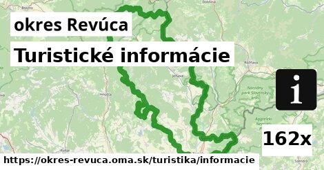 Turistické informácie, okres Revúca