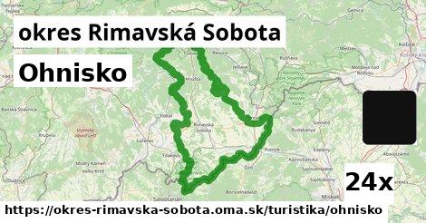 Ohnisko, okres Rimavská Sobota