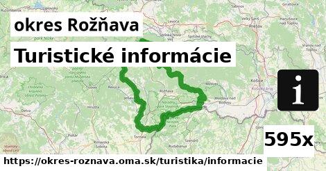 Turistické informácie, okres Rožňava