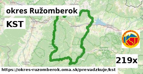 KST, okres Ružomberok