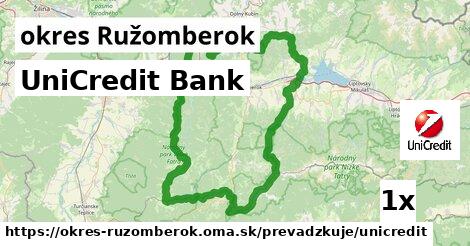 UniCredit Bank, okres Ružomberok