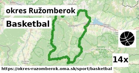 Basketbal, okres Ružomberok