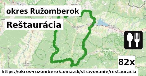 reštaurácia v okres Ružomberok